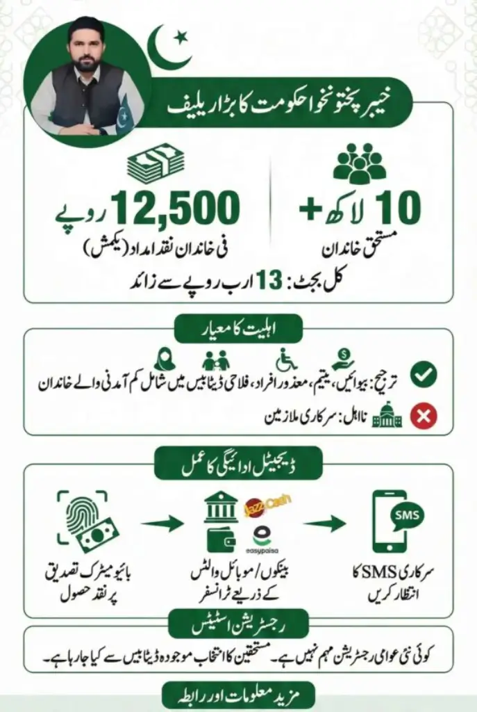 8558 SMS alert for KPK Ramzan Package 2026