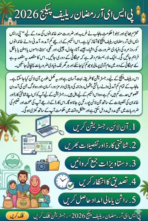 Eligibility Criteria for PSER Ramzan Relief Package